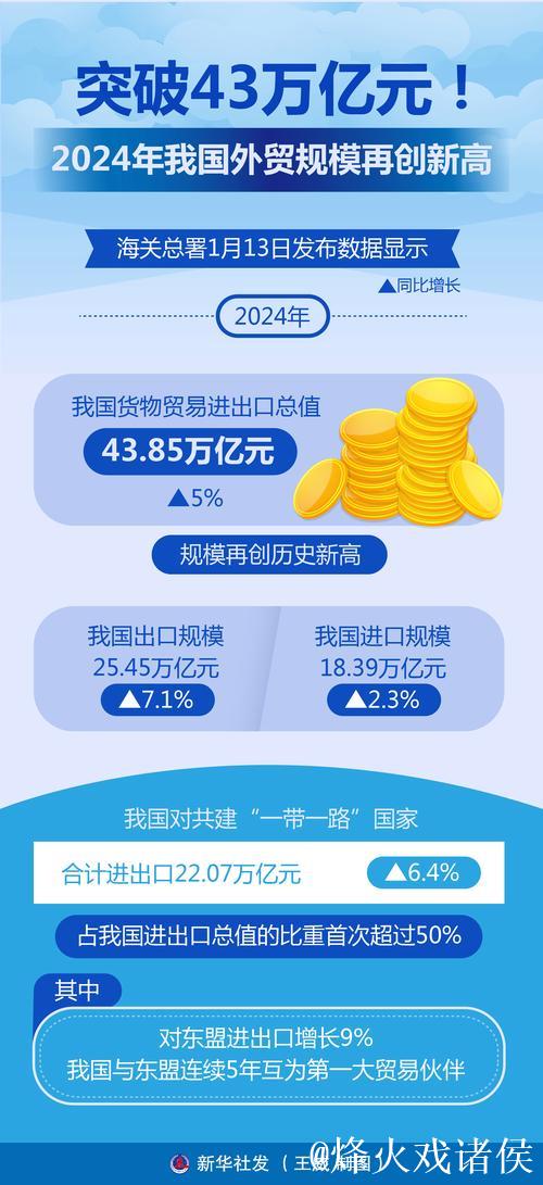 我国服务贸易规模首次超过万亿美元(新数据 新看点) 我国服务贸易规模首次超过万亿美元(新数据 新看点)