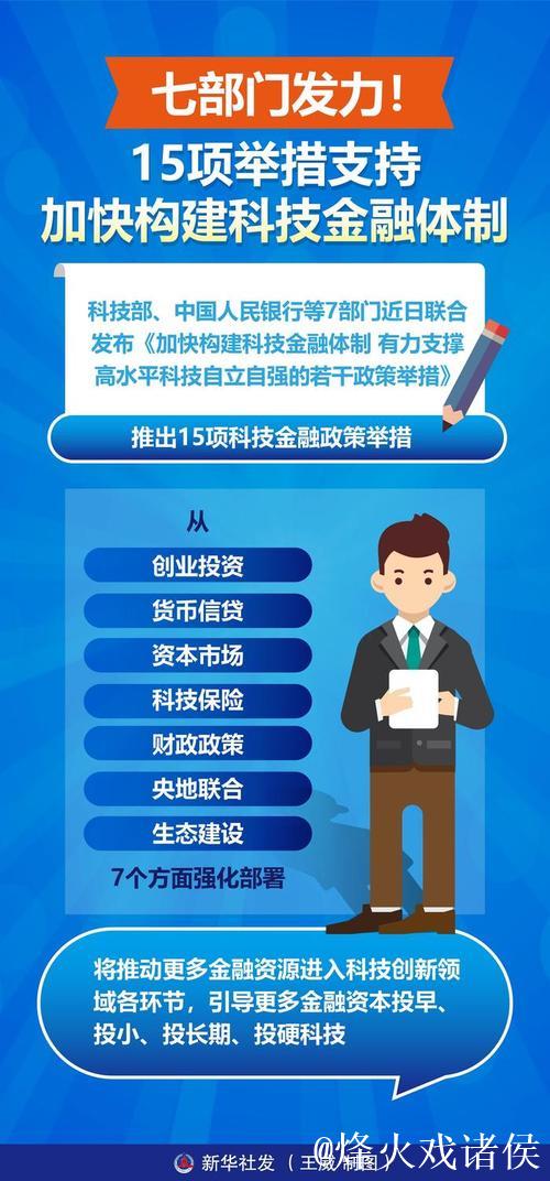 新华全媒+|推动科技和金融“双向奔赴”——四部门详解15项科技金融政策举措 新华全媒+|推动科技和金融“双向奔赴”——四部门详解15项科技金融政策举措